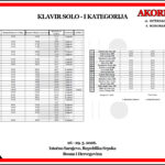 KLAVIR SOLO – I KATEGORIJA