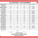 KLAVIR SOLO – II KATEGORIJA